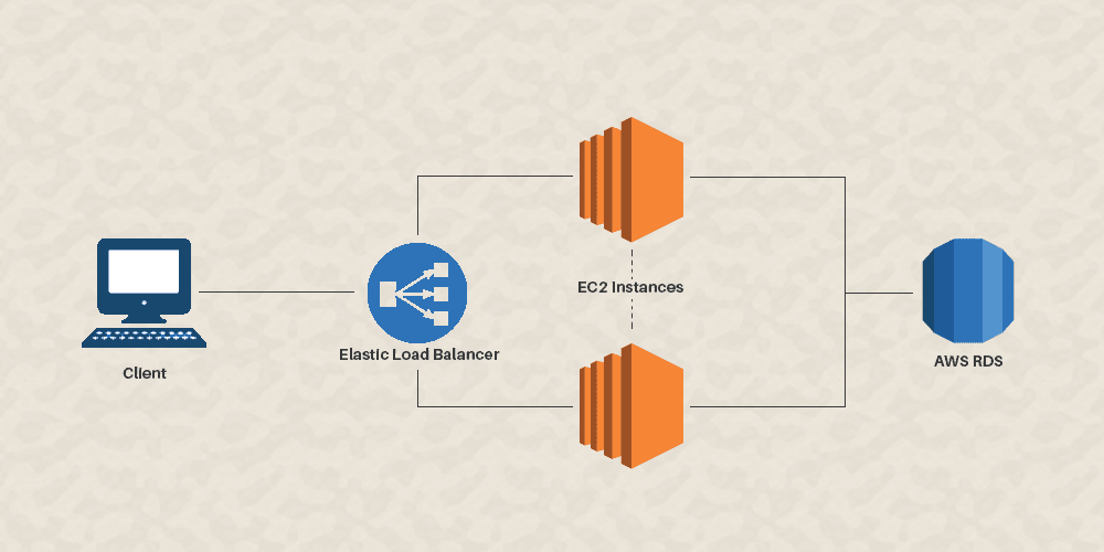 Deploying a NestJS API to AWS Elastic Beanstalk with CI/CD implementation